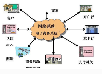 網絡營銷三大核心方法 信息發布、電子郵件營銷與網絡信息咨詢服務