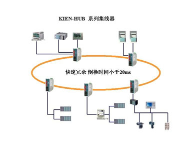 自動化、企業信息化與服務器租賃 中國工控網新聞中心視角下的工業控制自動化發展