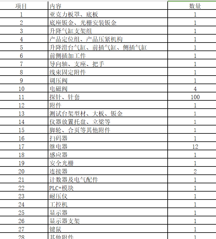 新開(kāi)票營(yíng)業(yè)照下，工控機(jī)顯示屏能否選擇“其他機(jī)械設(shè)備”稅收分類編碼？